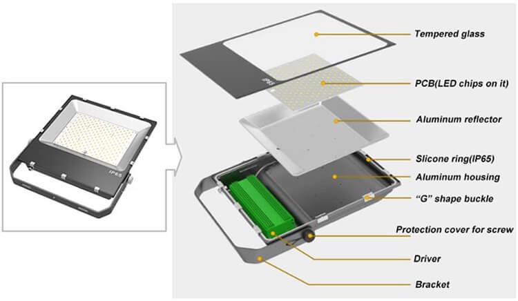 led-flood-light-components led-flood-light-components