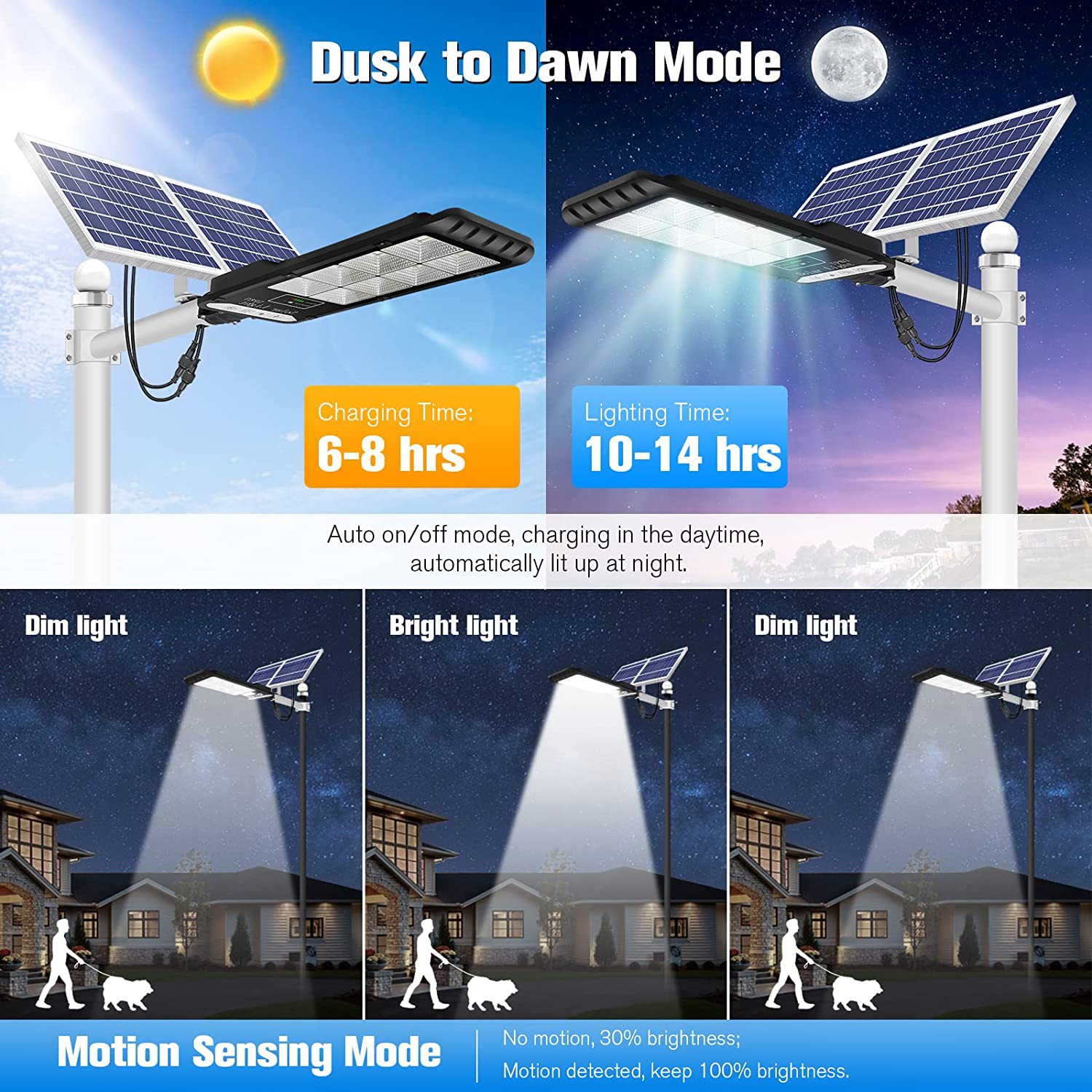 solar panel street light detail solar panel street light detail