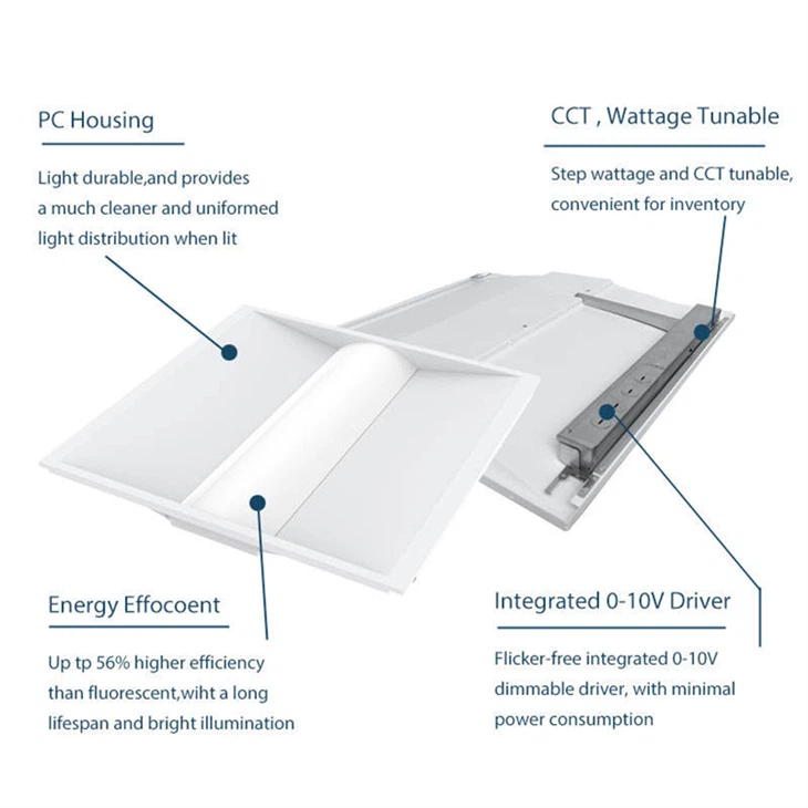 2x4 Recessed LED Troffer – Office Retrofit Lighting Fixture