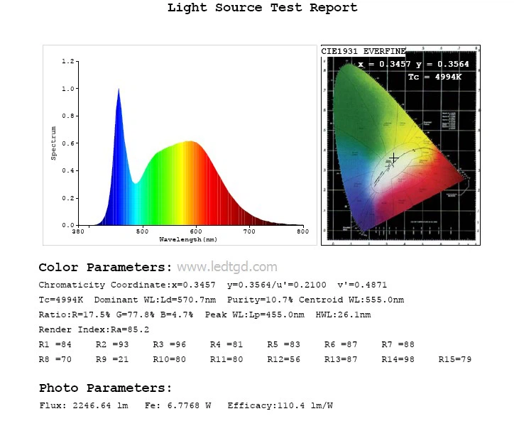 info-724-593 info-724-593